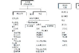 西市要账公司联系方式：高效解决债务难题